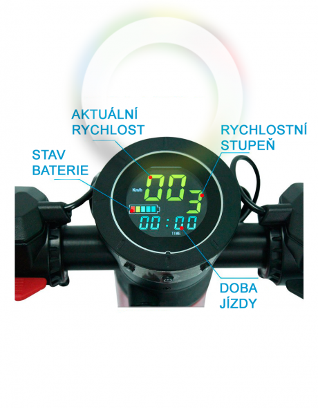 Řídící display